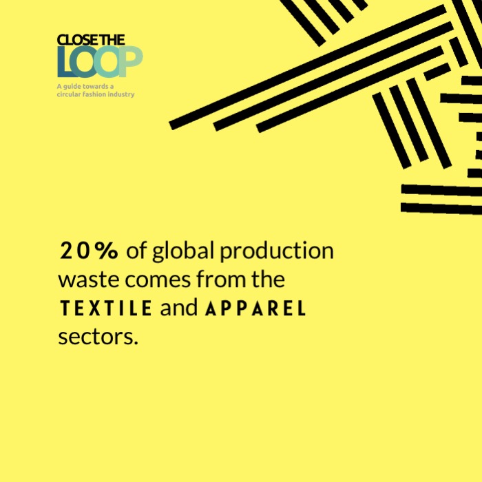 textile waste production